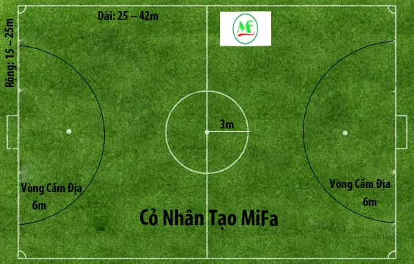 Sân Bóng Đá 5 Người Bao Nhiêu Mét Vuông Đạt Tiêu Chuẩn? Sân Bóng Đá 5 Người Bao Nhiêu Mét Vuông Đạt Tiêu Chuẩn?